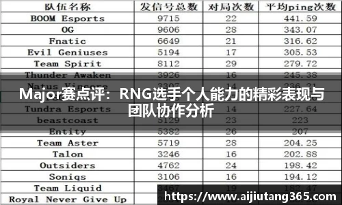 Major赛点评：RNG选手个人能力的精彩表现与团队协作分析