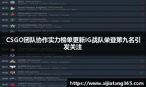 CSGO团队协作实力榜单更新IG战队荣登第九名引发关注